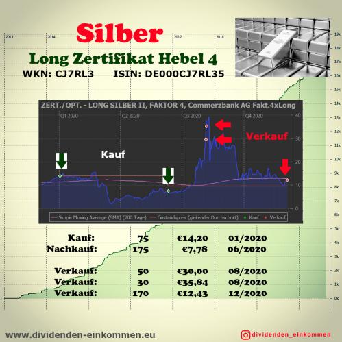 silber-zertifikat