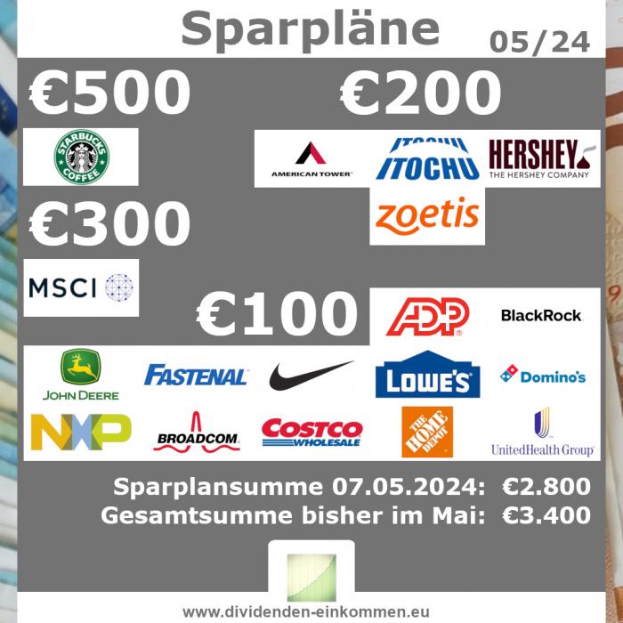 sparplaene-scalable-7