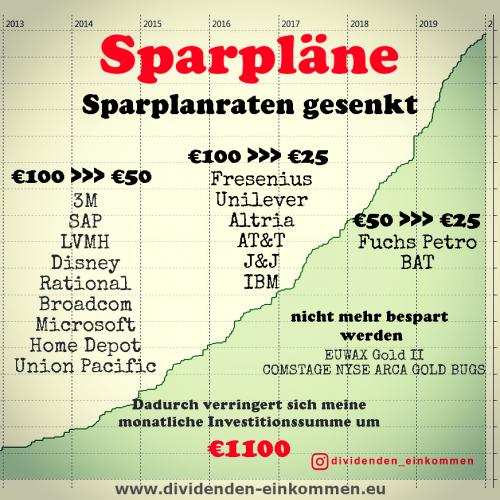 sparplanratensenkung-1