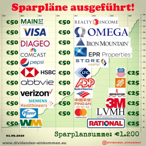 sparrate-ausgefuehrt-i-logos