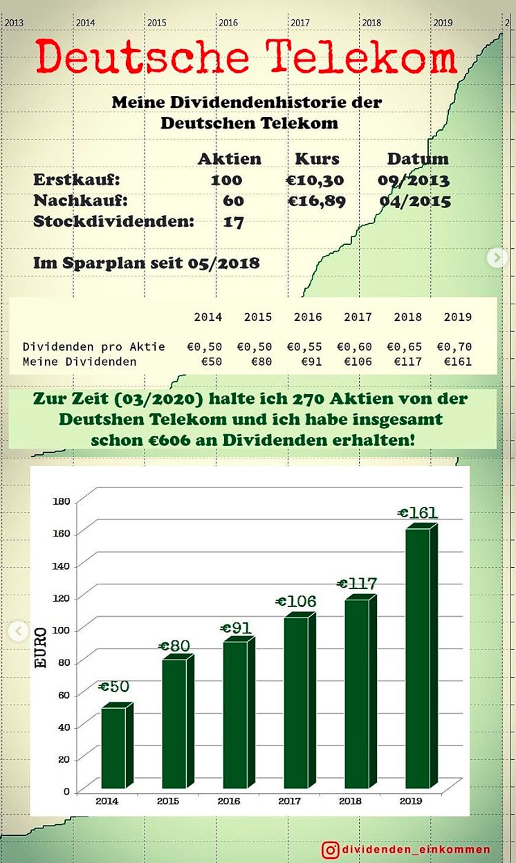 telekom