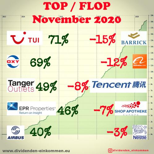 top-flop-november-2020