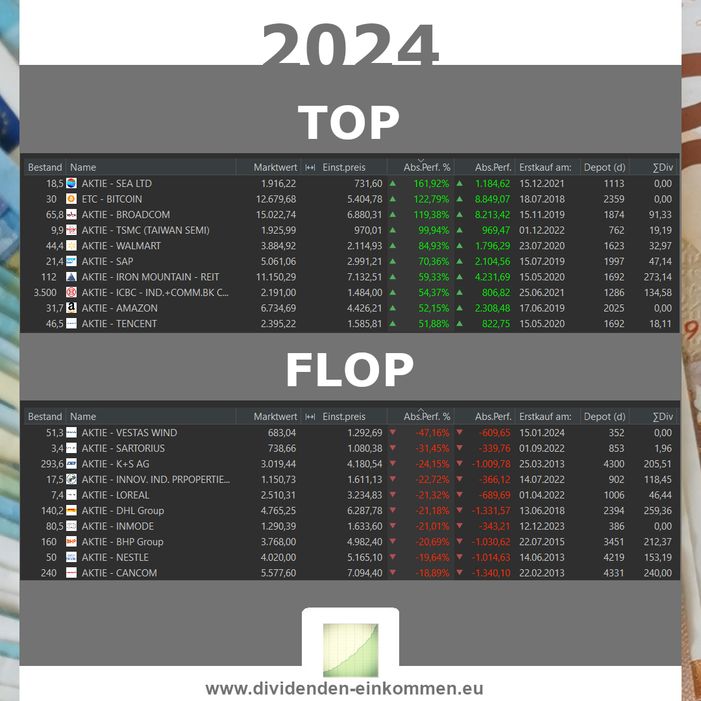 top10-2024