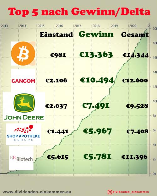 top5-delta