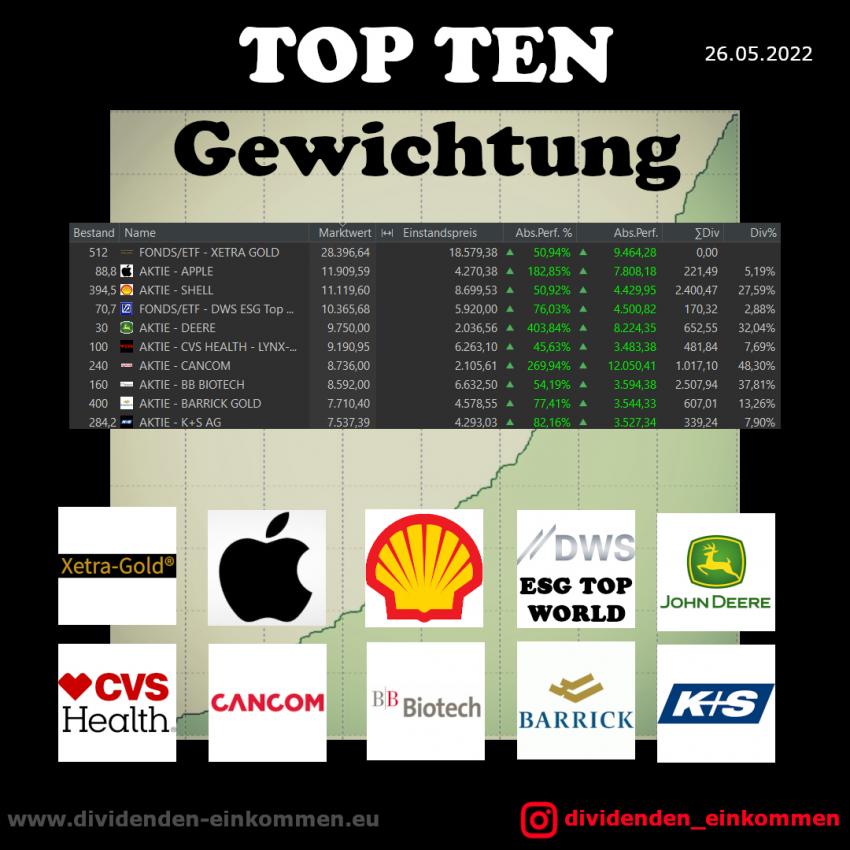 topten-gewichtung-05-22