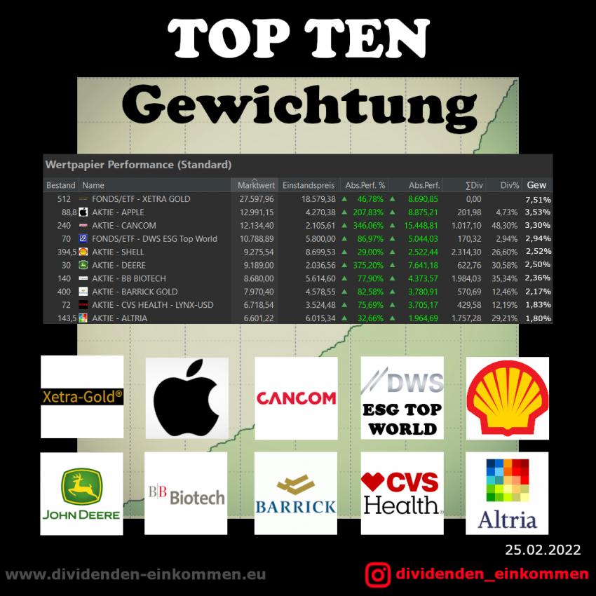 topten-gewichtung