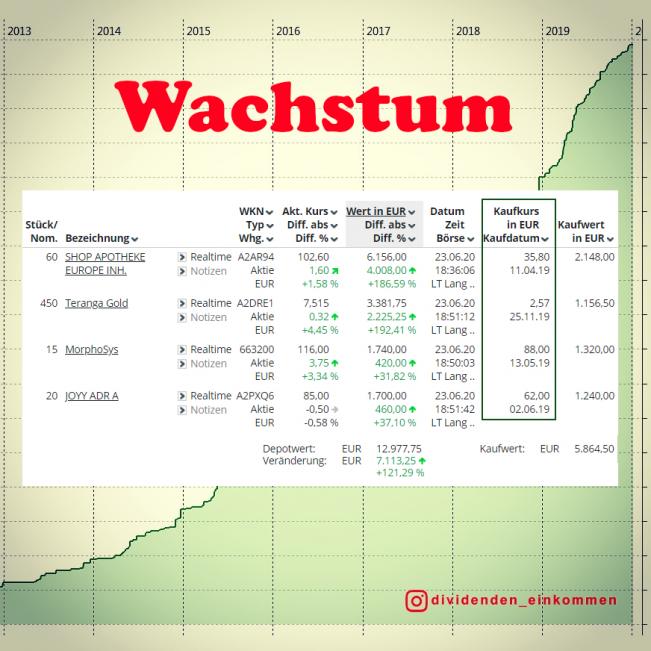 wachstum