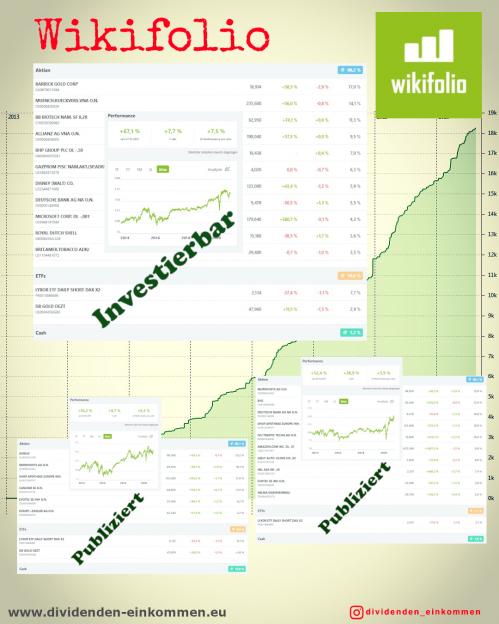 wikifolio-2