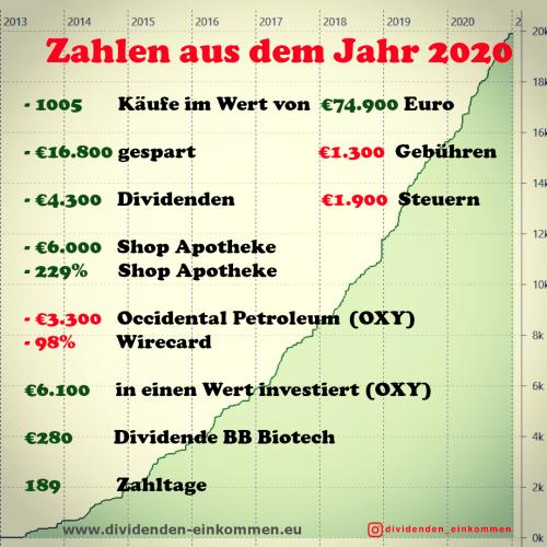 zahlen-2020-4