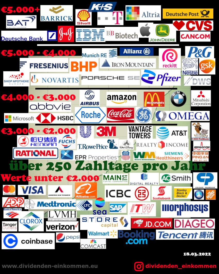 zahltage-2022-03-3