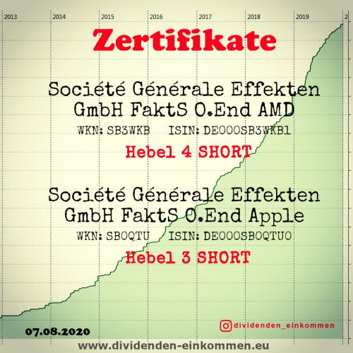 zertifikate